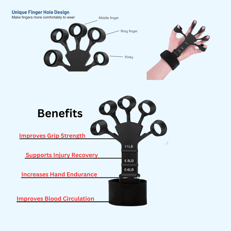 Finger Trainers & Exercisers | Finger Strengtheners, Grippers, Rehab & Workout Tools for Athletes, Musicians & Therapy